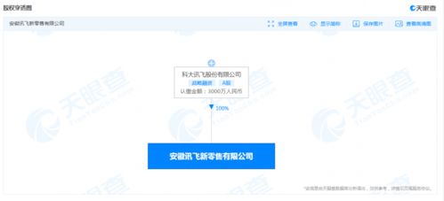 科大訊飛成立新零售公司，注冊資本3000萬人民幣布局信息系統(tǒng)集成服務(wù)